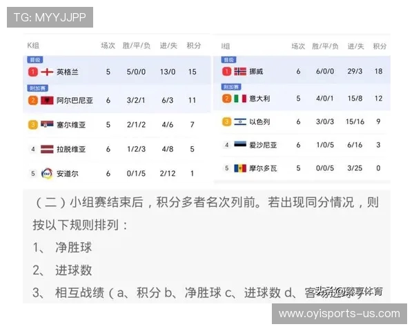 世预赛最新战报：积分榜变化与球队出线形势分析